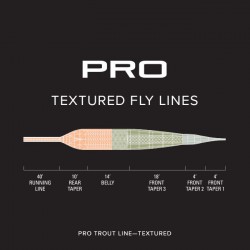 PRO Trout Line-Textured