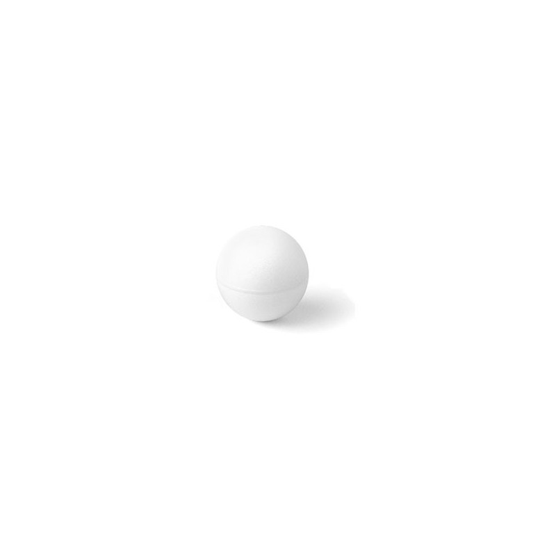 Oros Indicators