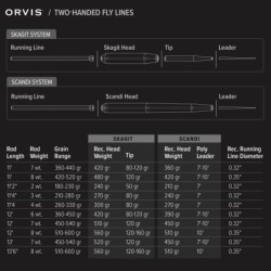 Mission Trout Spey 2-Weight 11’2” Fly Rod | eflyshop ORVIS Argentina Full Dealer